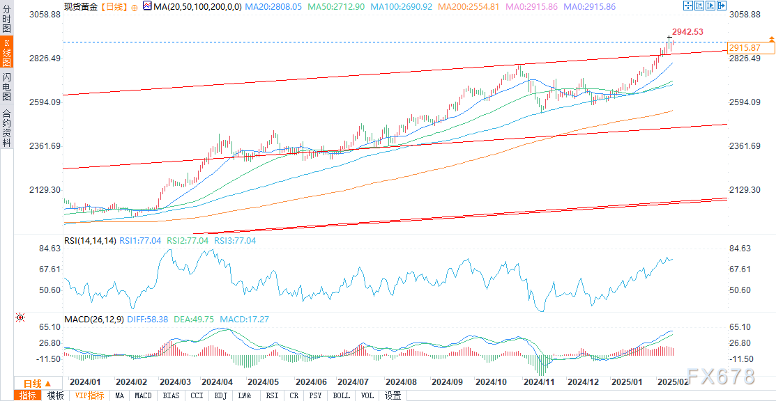 国泰君安策略首席方奕:市场交易过热 股指震荡已经开始