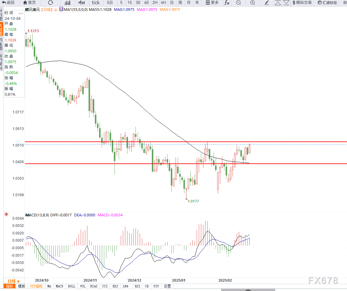 国家金融监管总局：对于科技企业“控股型”并购 试点将贷款占交易额放宽至“不应高于80%”