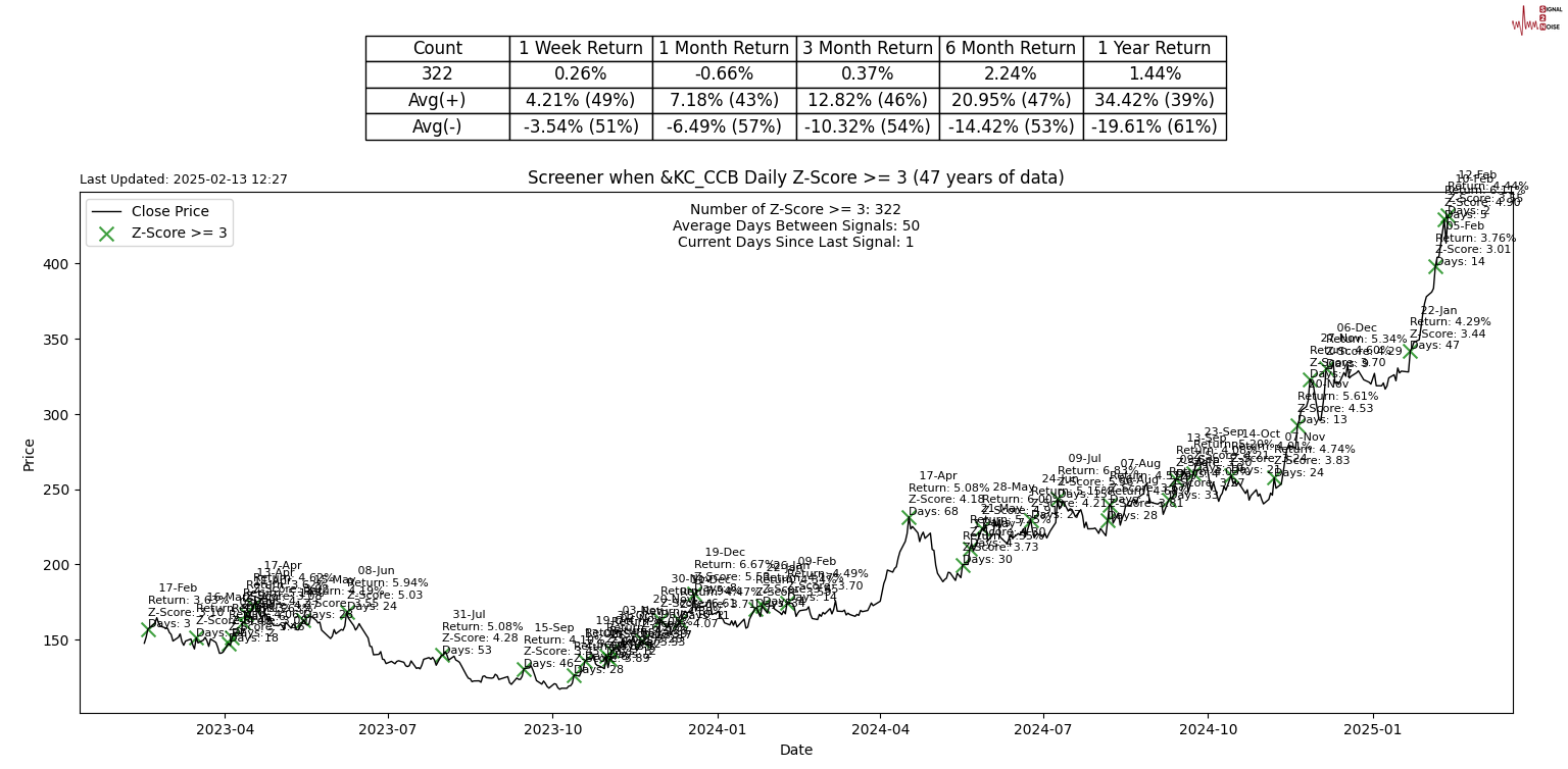 沙特阿美首席执行官：全球石油需求预计在2024年创下新高，2025年将继续上升