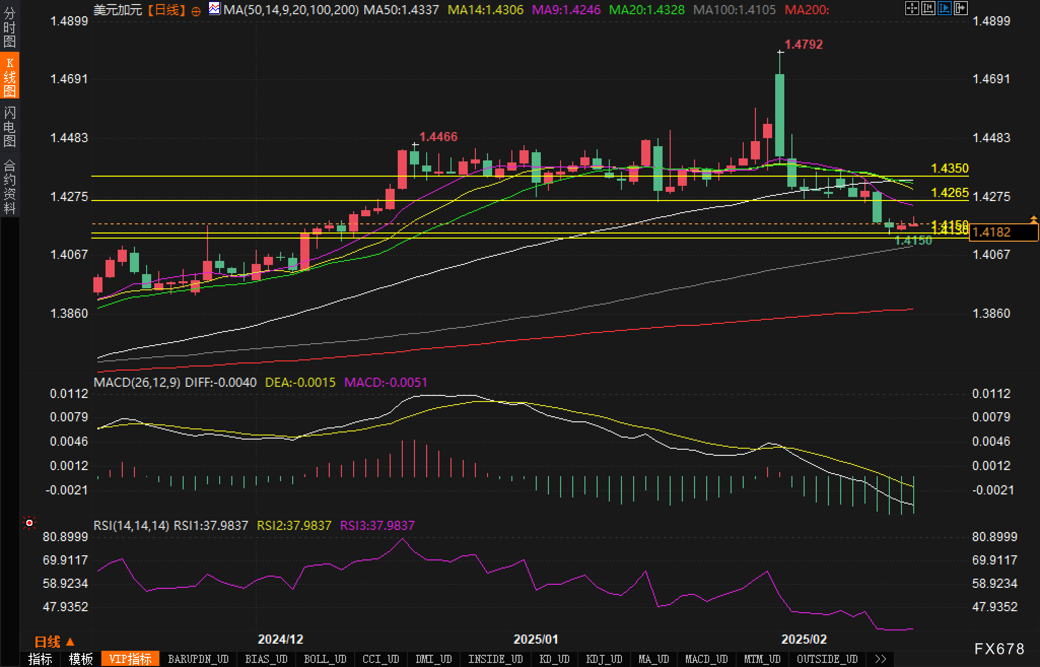 一张图看18个直盘外汇支撑阻力：美元+欧系日系+商品货币+新兴货币(2025/03/10)