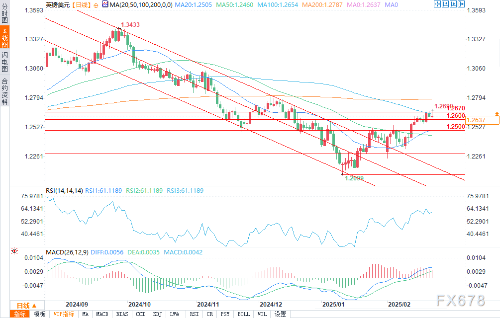澳元和纽元升至一周高点,受益于美国关税放松和强势欧元;