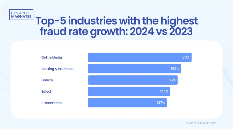 英国反垄断监管机构 CMA 首席执行官:将大型科技公司纳入战略市场地位的初步路线图即将发布