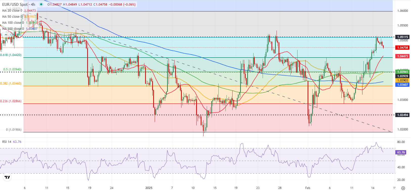 周一(3月10日)，现货黄金（XAU/USD）报价为2915.01美元，日内上涨0.10%。在亚洲时段，金价维持在2914美元附近波动。然而，自北京时间15:25起，金价从2915.39美元下跌，最低触及2896.73美元。随后，在北京时间17:00后，市场迅速反弹，金价不仅收复了所有跌幅，还上涨至接近日高2918.19美元。