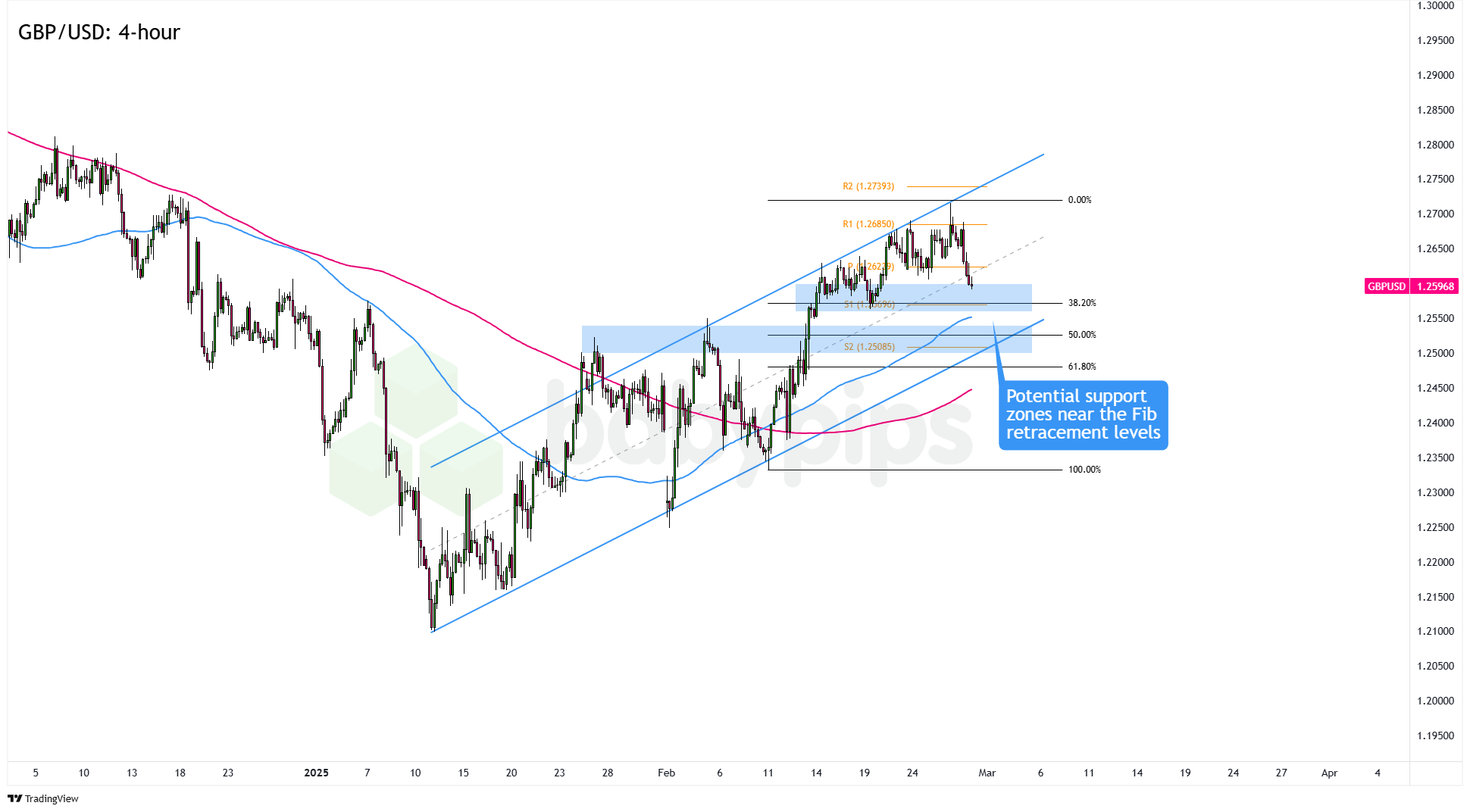 鲍威尔：美联储工作人员目前上调潜在经济增长预期。
