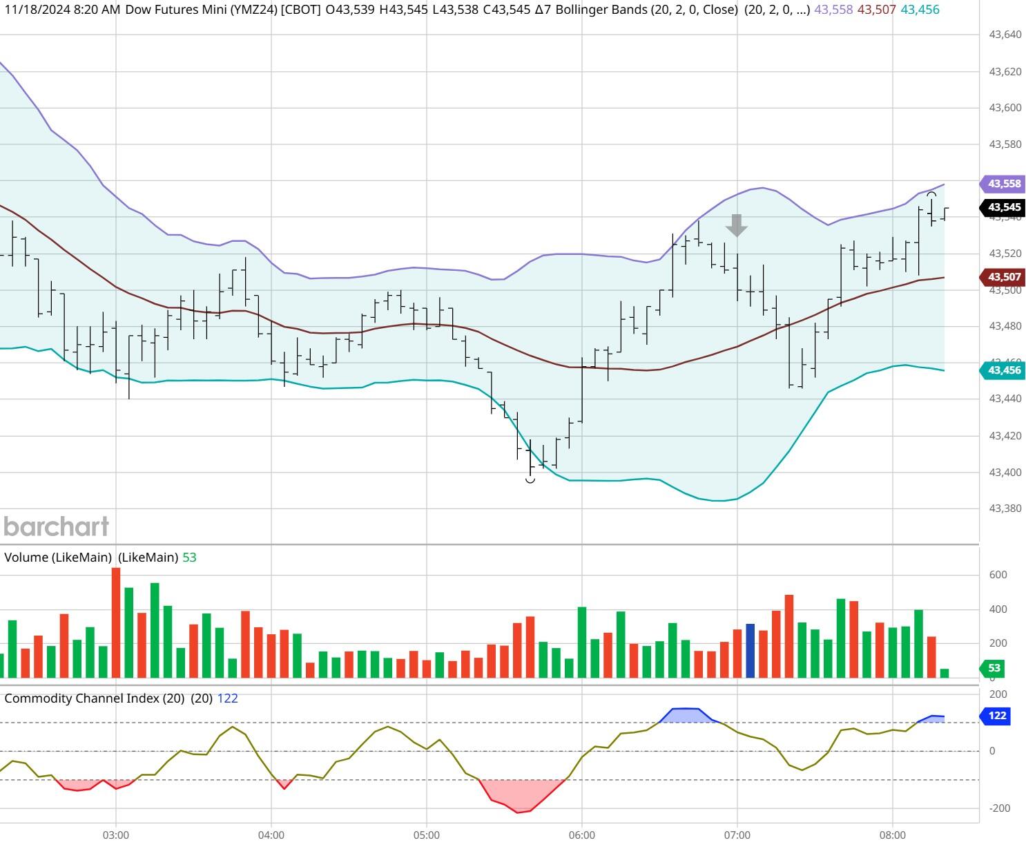 欧元/美元外汇期权交易量显著增长，看涨期权受到关注