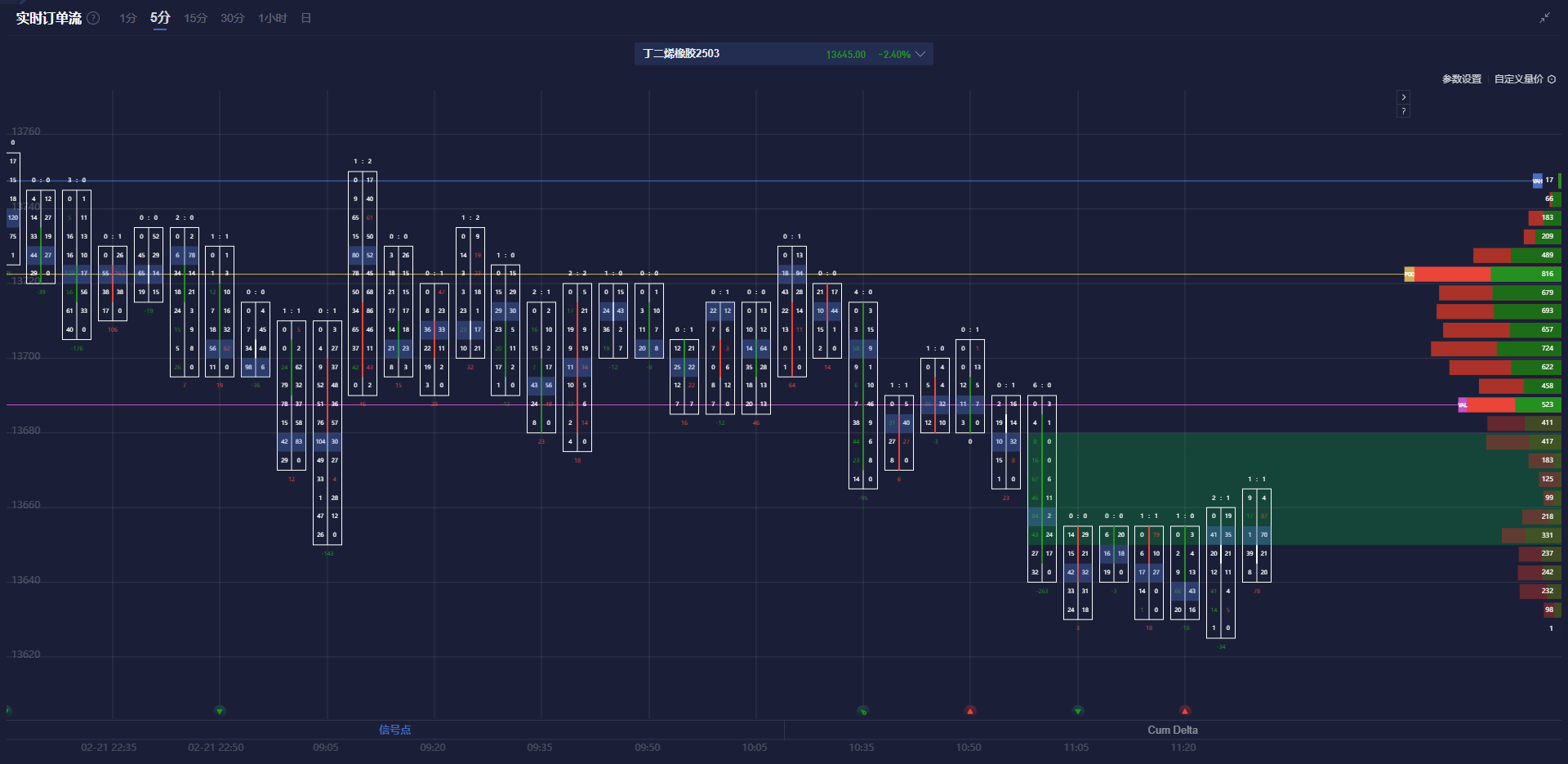 波罗的海交易所干散货海运指数在周二下滑，结束了过去13个交易日的上涨趋势，主要由于各类船舶运费普遍疲软。