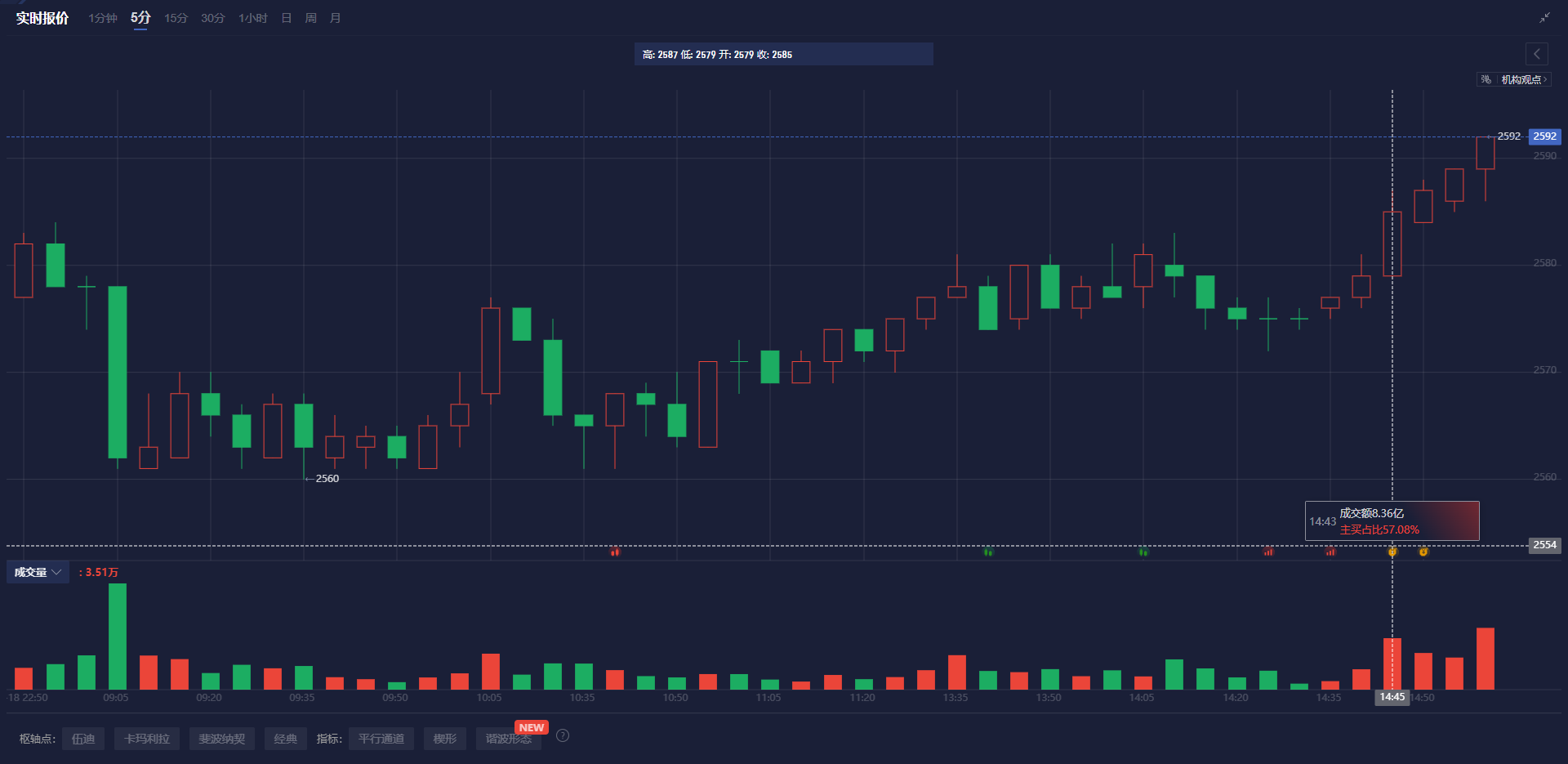 周一（3月3日）纽约市场收盘时，ICE原糖期货下跌6.36%，ICE白糖期货下跌1.43%。同时，ICE阿拉比卡咖啡期货上涨3.11%，咖啡“C”期货上涨2.76%，罗布斯塔咖啡期货上涨2.68%。纽约可可期货下跌10.97%，报8123美元/吨；伦敦可可期货下跌10.98%。ICE棉花期货小幅上涨0.29%。