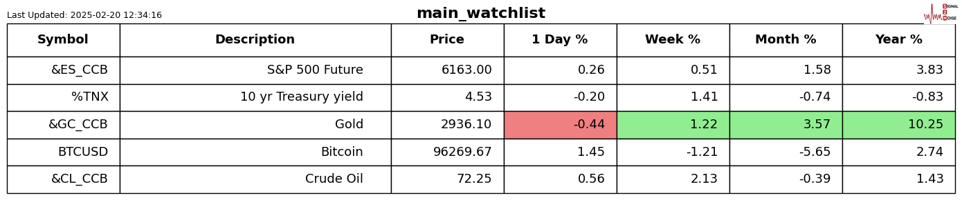 现货黄金市场动态