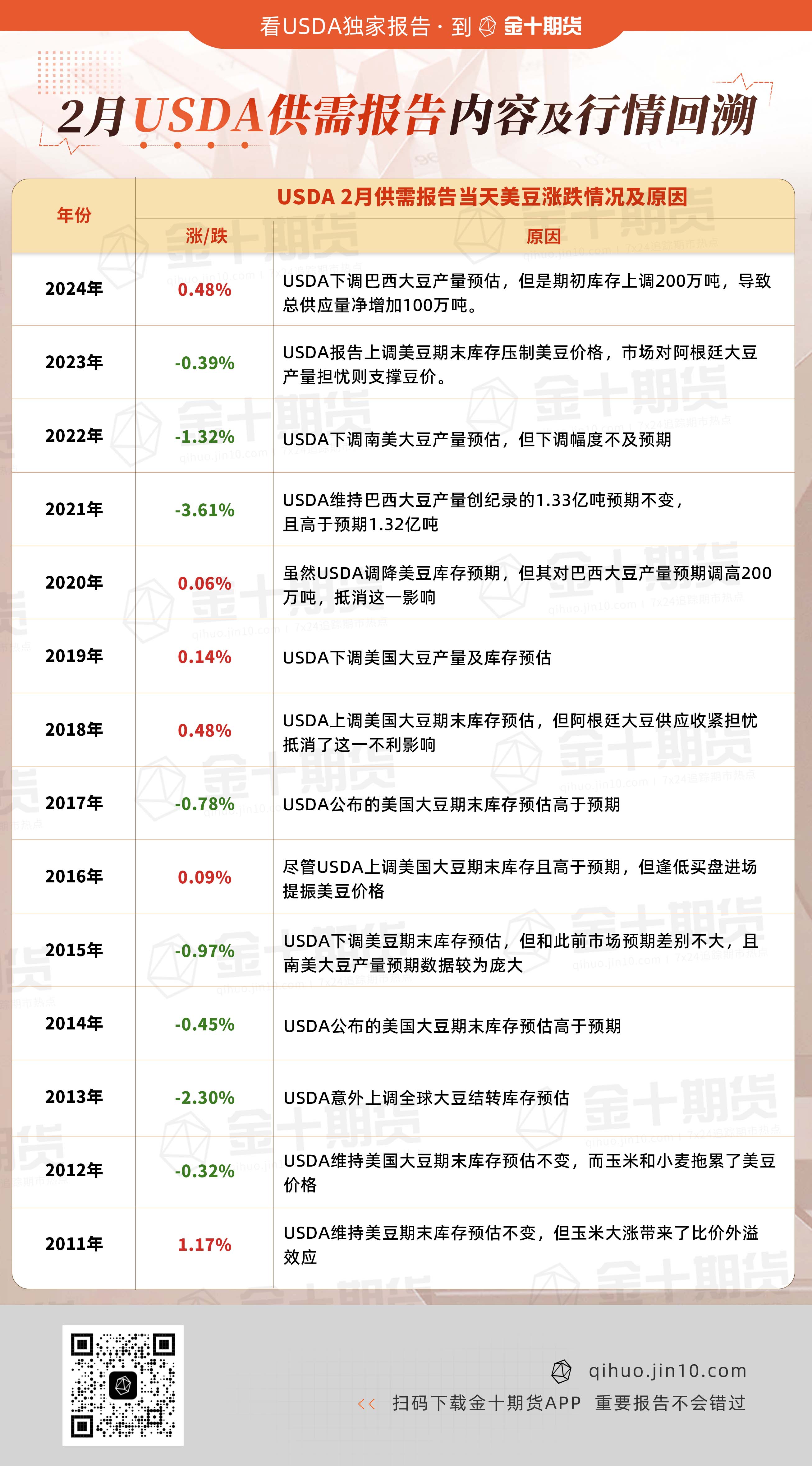 道琼斯工业