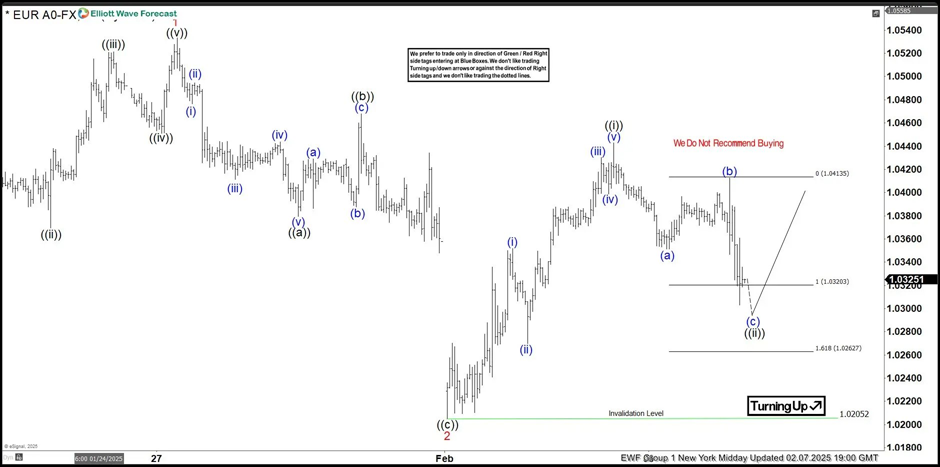 周三路透社技术分析师表示，现货黄金的支撑位可能会面临考验，具体来说是每盎司 2894 美元。如果这一关键支撑被突破，黄金价格可能会进一步下滑，最低可能会探至 2861 美元至 2879 美元的区间。