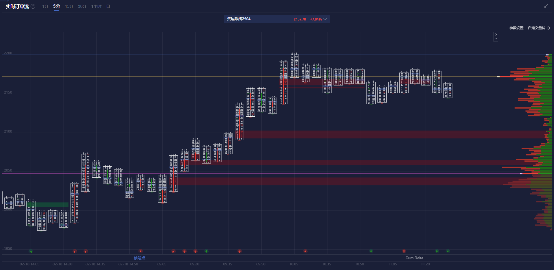 标普：预计下周北美汽车生产将减少2万辆/天，受关税影响；