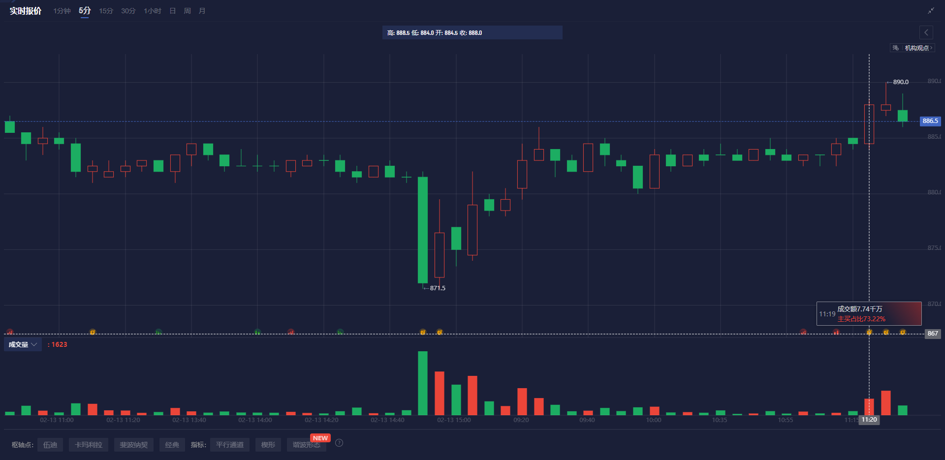 “美联楼价指数”环比上周跌0.45% 创逾8年半新低