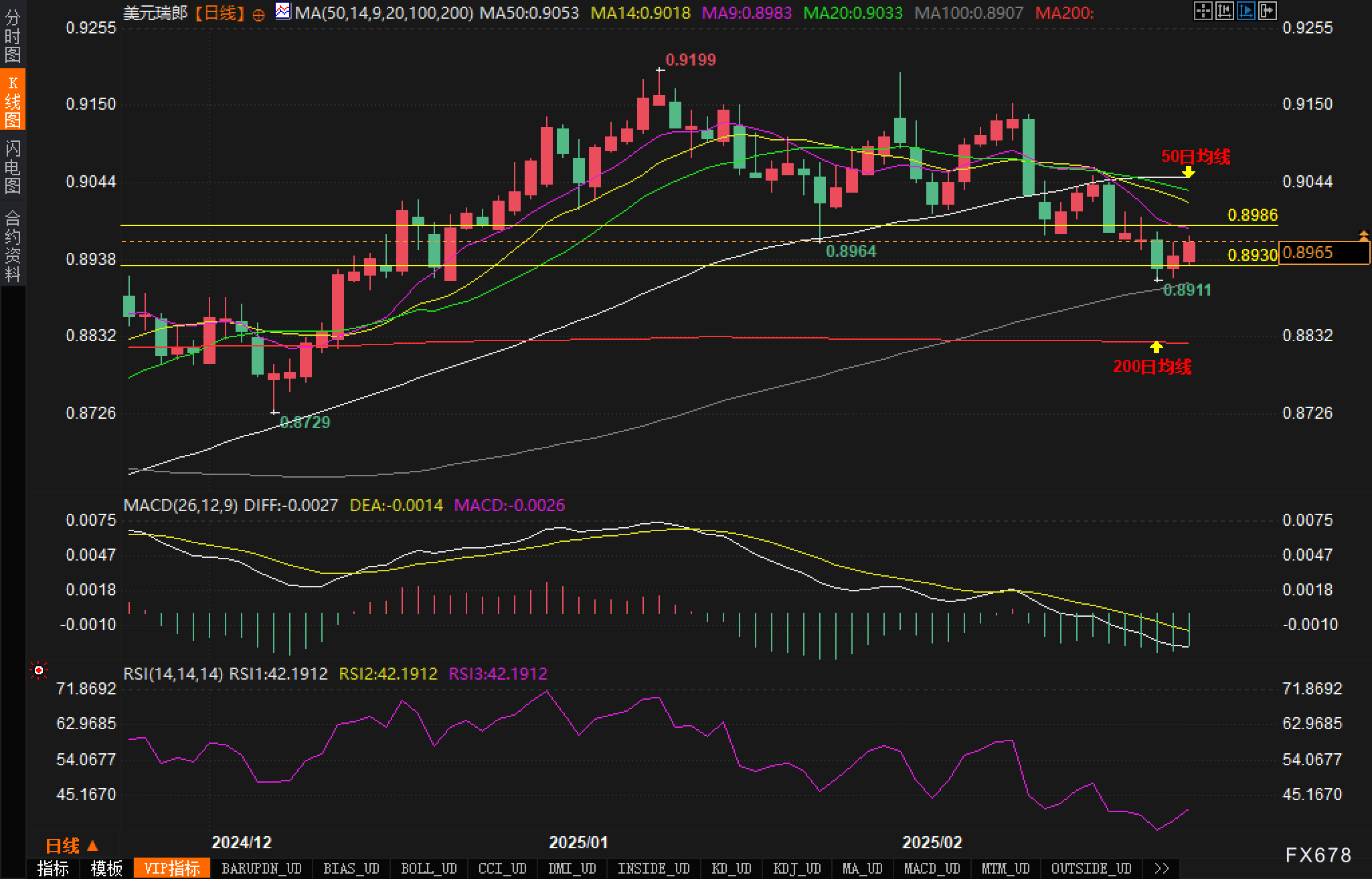 段永平关注台积电(TSM.US)，手握现金准备出手