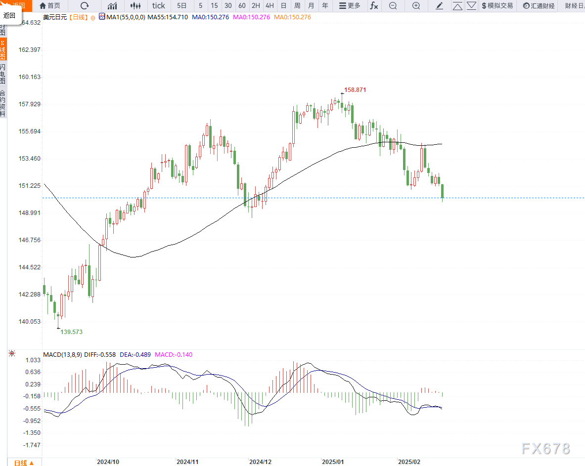 本周大盘主力资金累计净流出 857.98 亿元，工业金属与汽车零部件板块表现抢眼，个股利欧股份与赛力斯资金净流入最多。