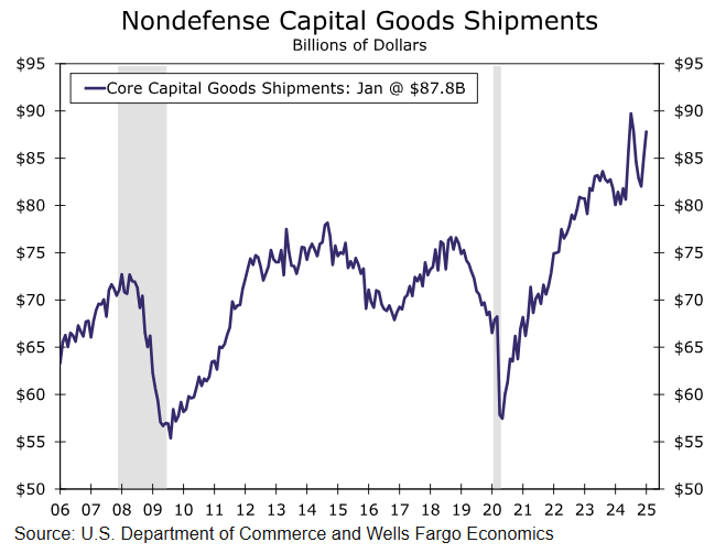新西兰至3月4日全球乳制品贸易价格指数小幅下跌：-0.5%，前期数据为-0.6%