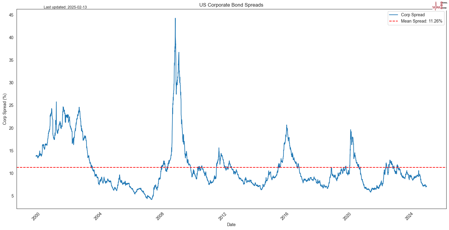 美国企业高管对经济前景信心下降 关税与通胀问题令人忧虑