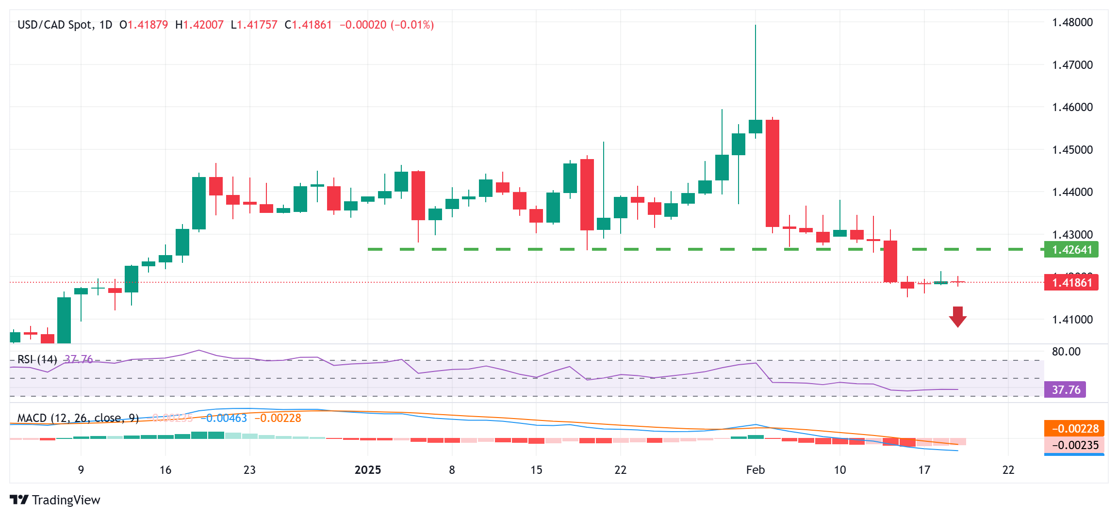 前两月全国铁路发送旅客人次同比增长4.7% 创历史同期新高