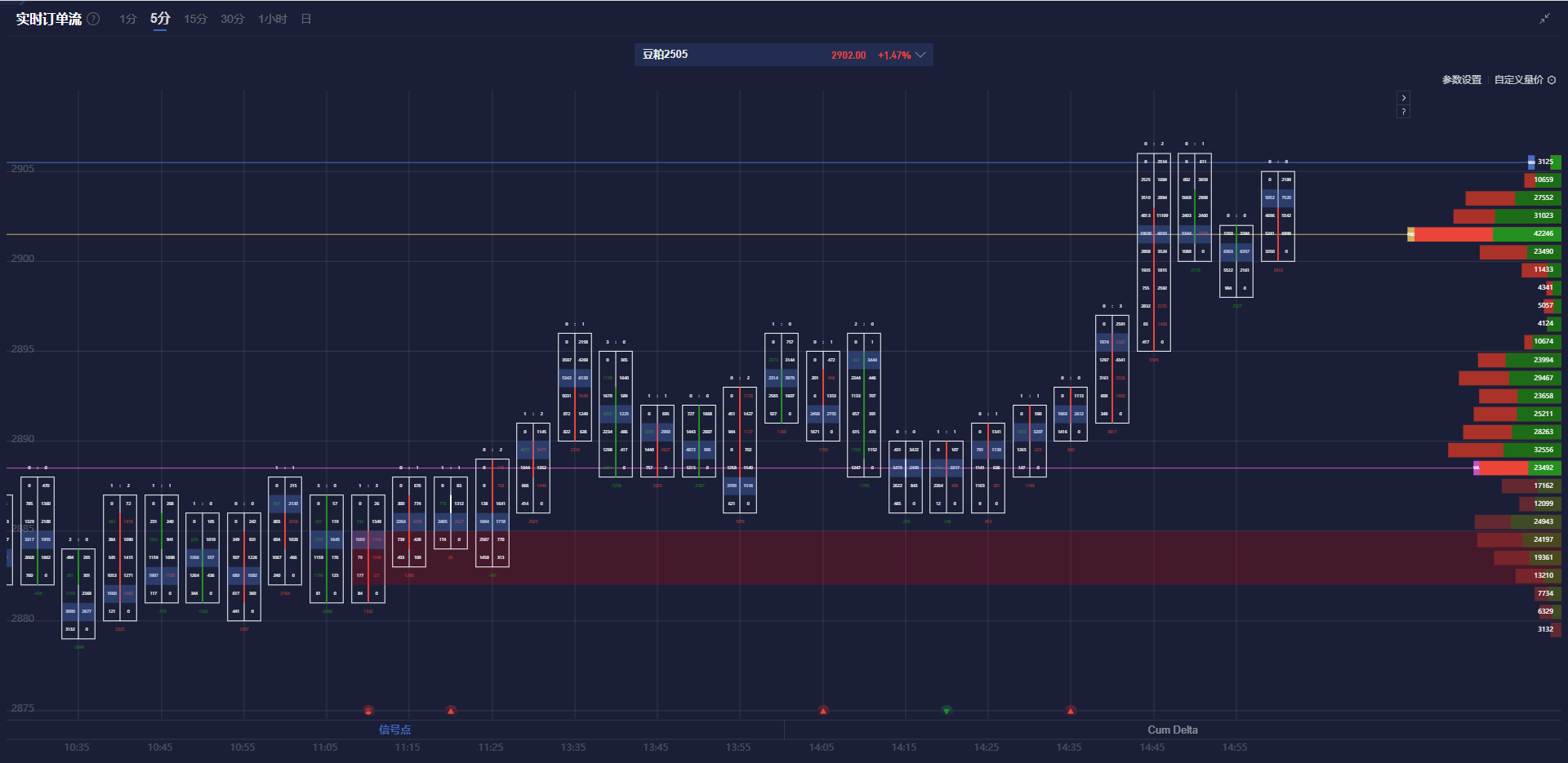 外汇期权在波动中迅速增长