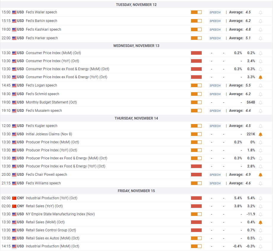巴克莱分析：美股企业现金节约趋势及回购活动减弱