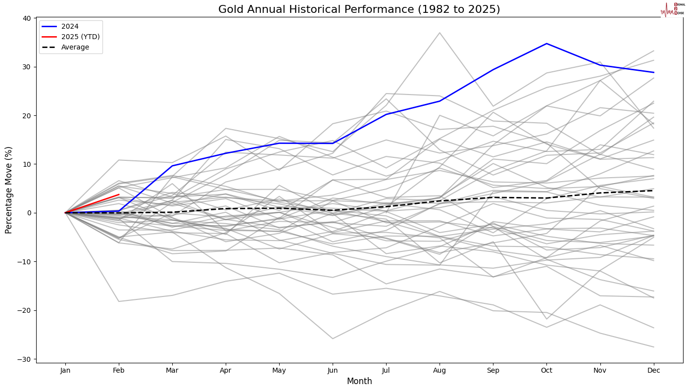 日本国债市场动态及央行加息预期