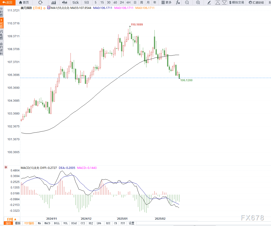 现货白银市场动态