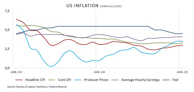3月7日亚市支撑阻力概览：18种商品与货币对分析