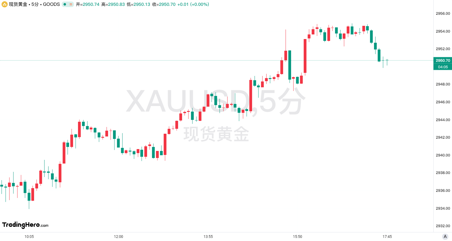 美联储将面临新挑战，鲍威尔今晚将发表讲话！