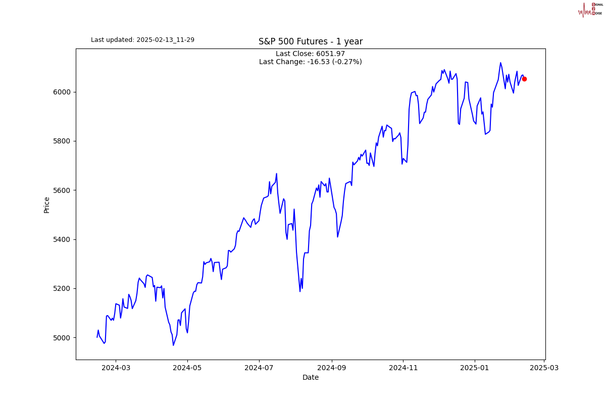 俄罗斯总统助理尤里·乌沙科夫指出，普京计划在今年内访问印度，但具体日期尚未确定