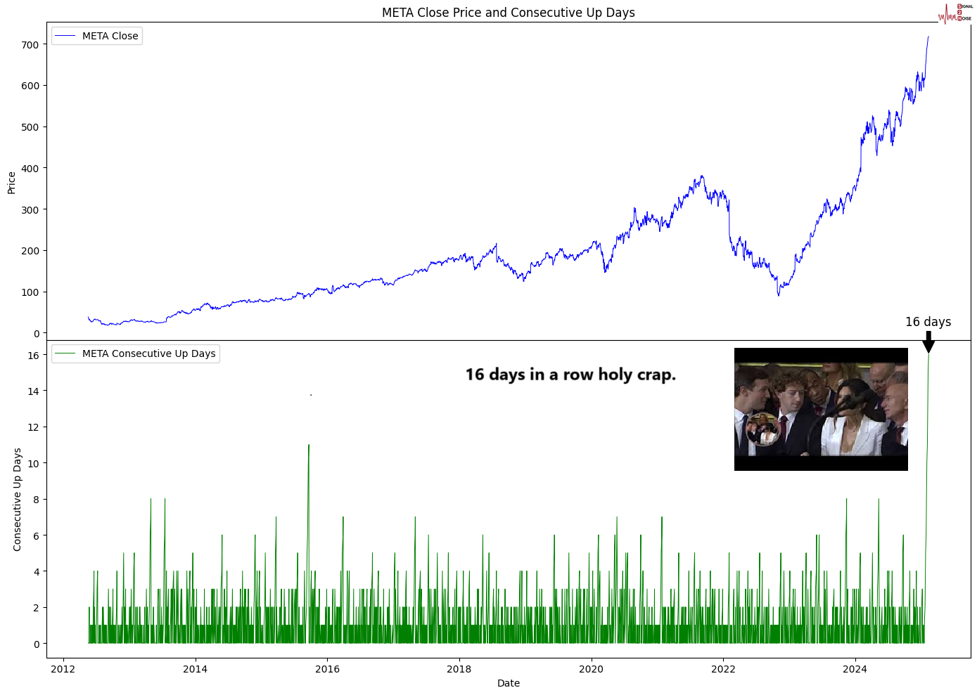 美联储未来降息的概率分析：3月和5月的情况