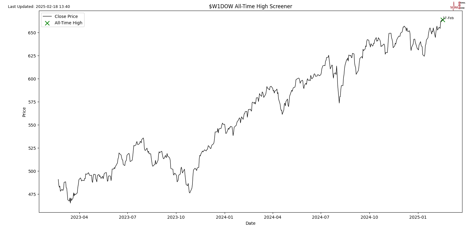 深证成指最新动态
