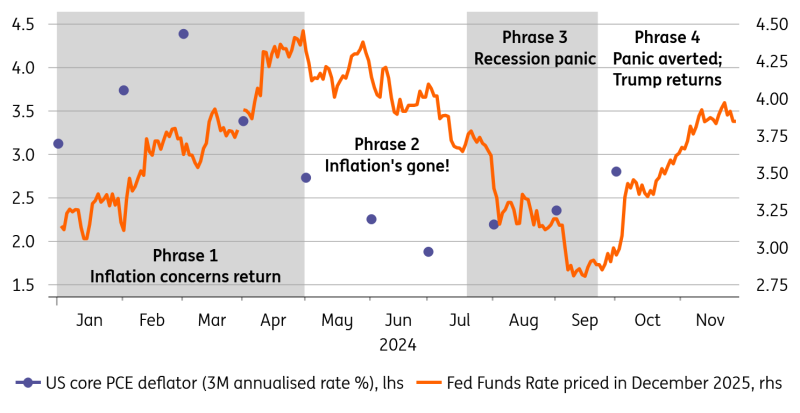 曾毓群,出手芯片!