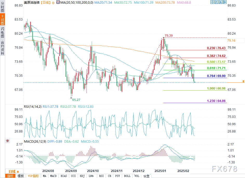 特朗普有意在国会演讲中公布乌克兰矿产交易协议