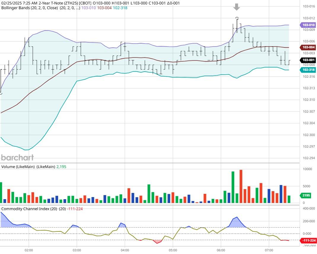 伦敦劳合社评估洛杉矶野火损失将达23亿美元