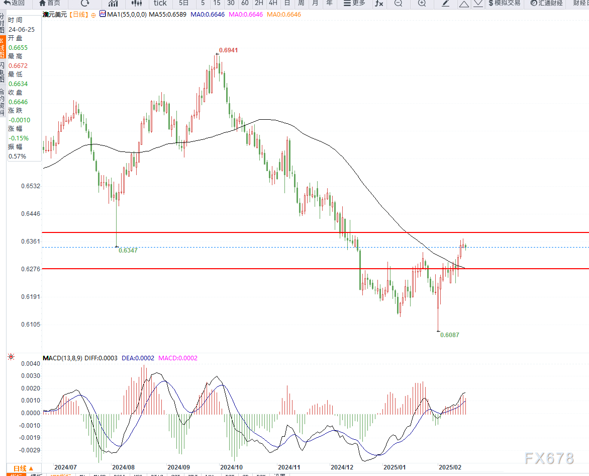 德国工业生产上升但出口下滑