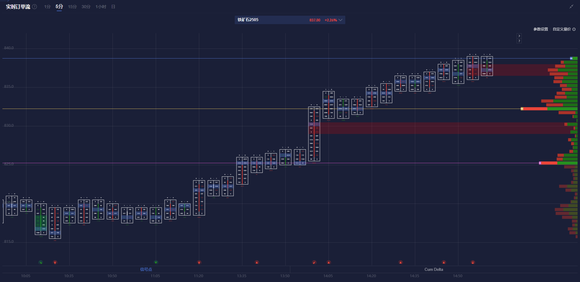市场消息透露马斯克将出席特朗普国会演讲