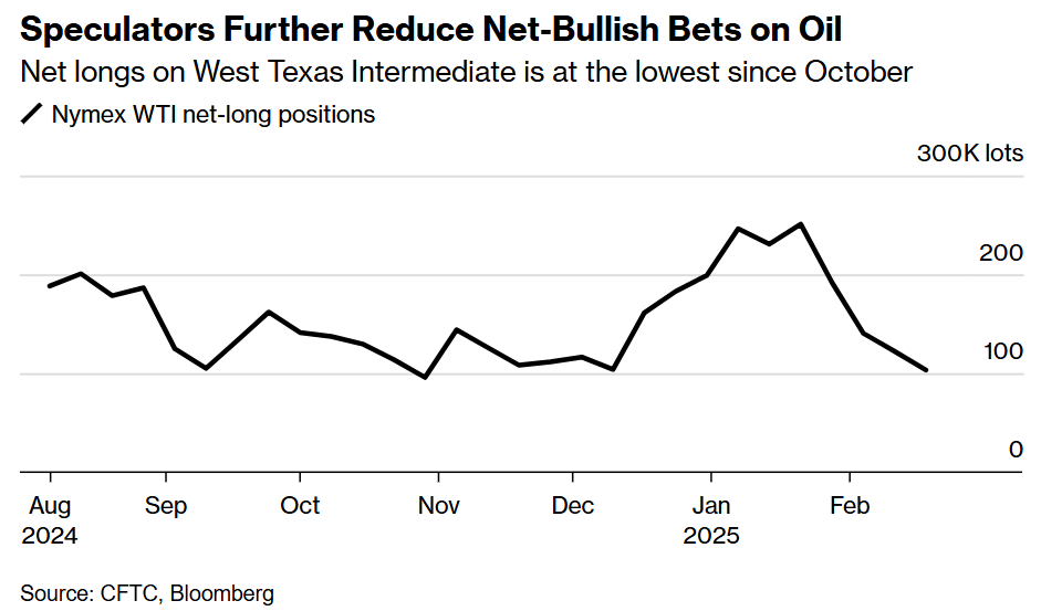 美联储穆萨勒姆：难以分辨1月份开支中的天期与信心因素。