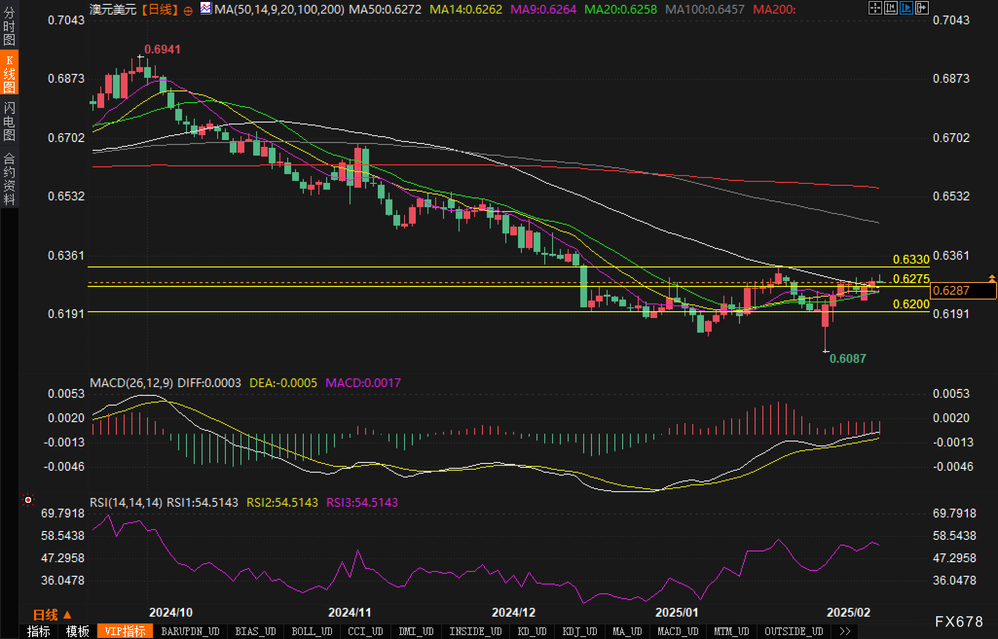 美联储主席鲍威尔指出美国生产力增长显著，与其他国家相比具有独特优势，尽管难以预测其持续时间，但对潜在增长的预期有所上调。