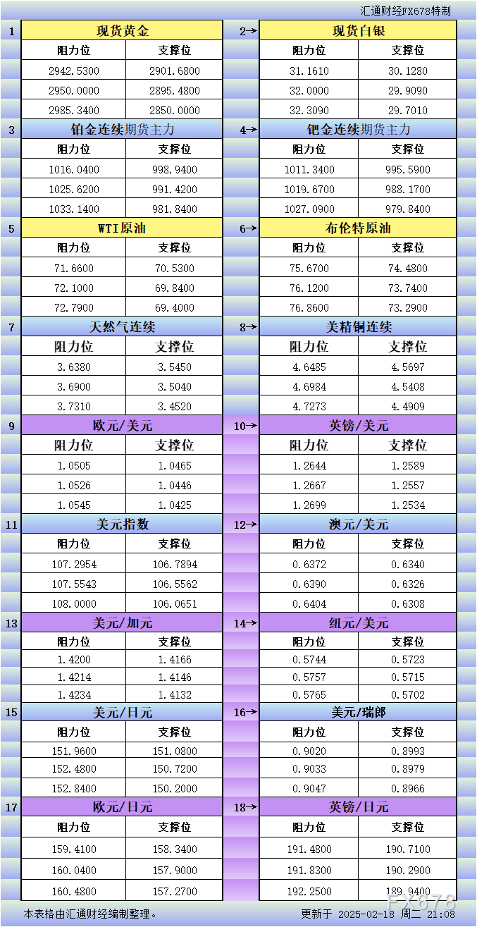 周三上午，美国股指期货表现良好，继续上涨趋势