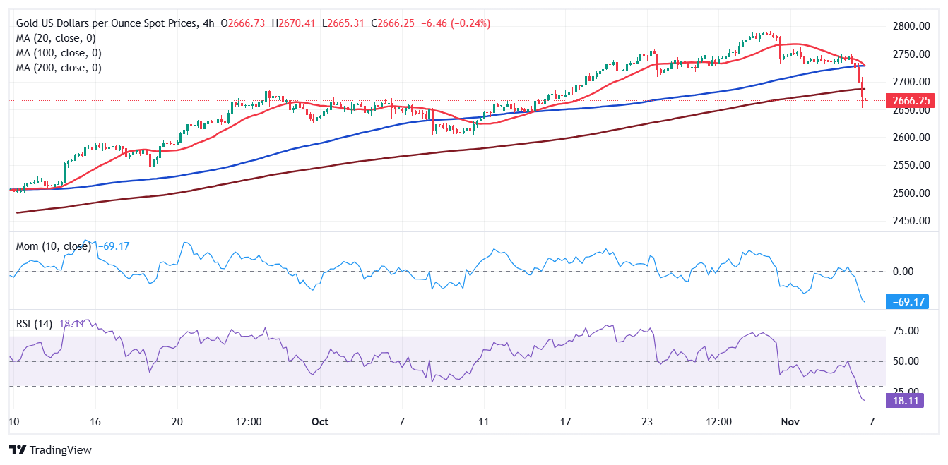 LME三个月期铜价格下滑120美元，报至每吨9,614美元。