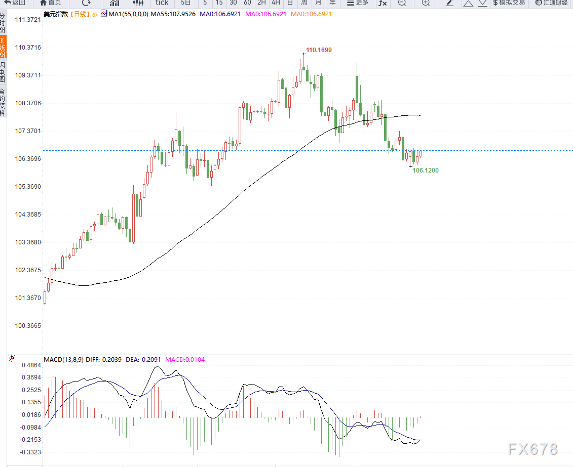 德意志银行：预计欧洲央行将降息25个基点，关注前瞻指引；