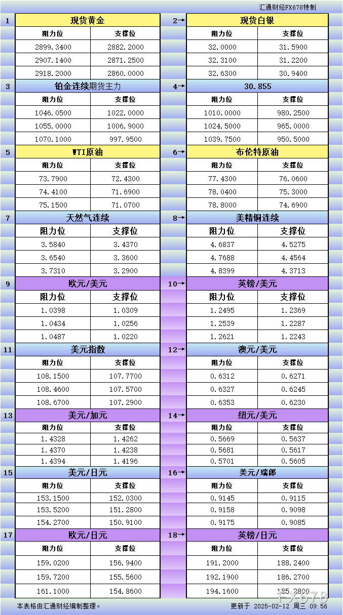 高盛调整欧元/美元预测：维持看跌态度，关税风险与财政支持仍是关键因素
