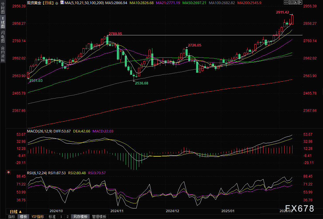 北美地区3月9日开始实行夏令时,金融市场交易及经济数据发布将调整