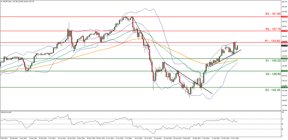 沙特阿美石油公司首席执行官透露，预计2025年石油产量将增加130万桶