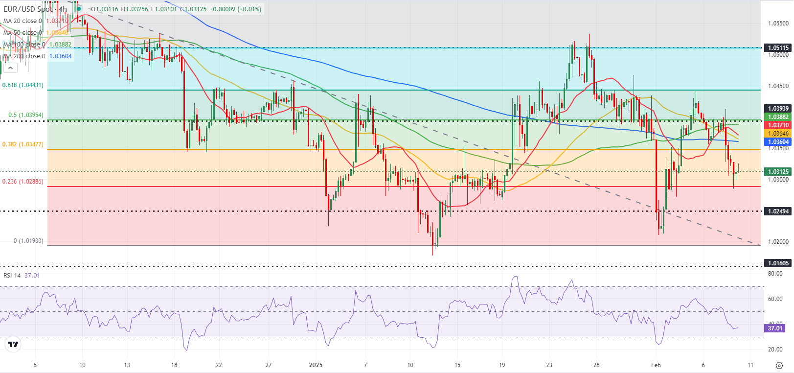 卡塔尔航空增长将放缓