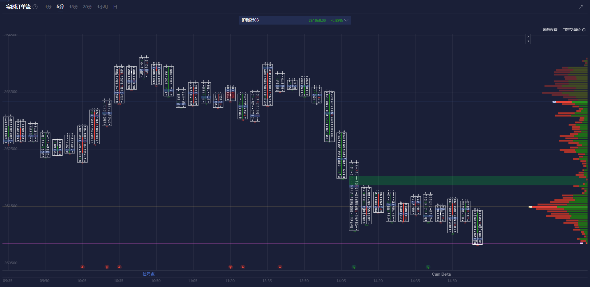 美国天然气期货价格持续下滑,跌幅达到4.0%。