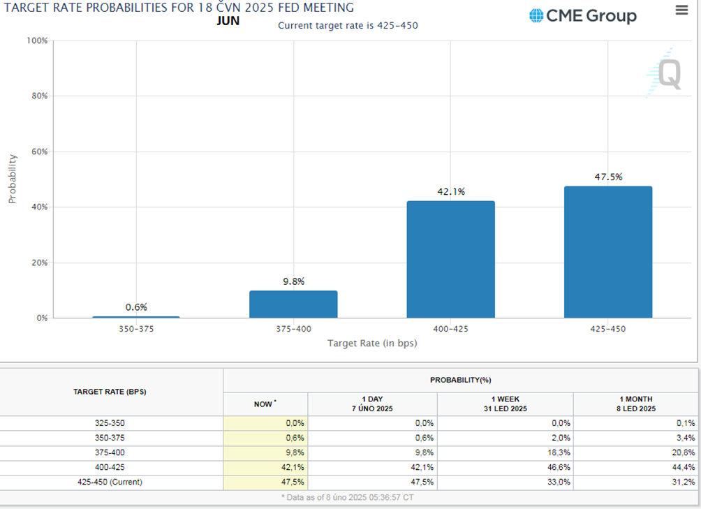 欧洲央行利率决议：2025年和2026年的下调反映了出口下降和投资持续疲软，部分原因是贸易政策的高度不确定性以及更广泛的政策不确定性