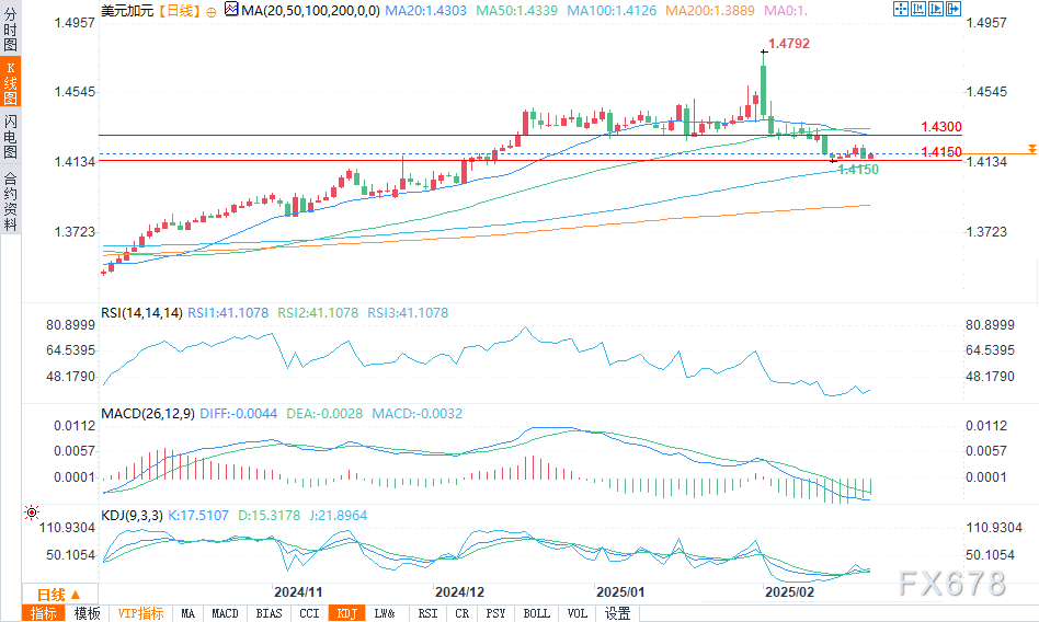 日本基本工资增速创32年新高，助推央行政策正常化进程