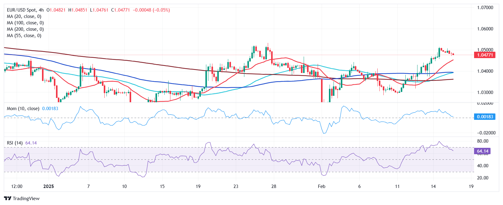 特朗普：北约，你们可以被忘掉了。