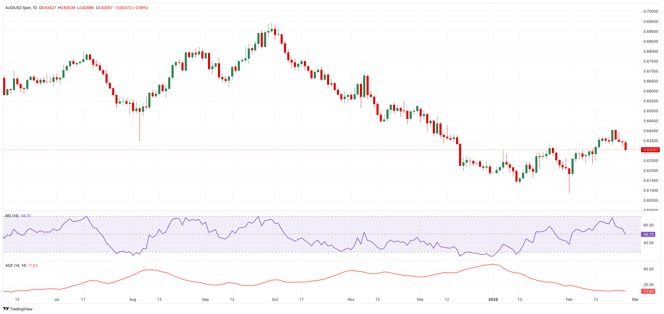 隔夜美股 | 三大股指涨跌不一 中概股普涨 英伟达(NVDA.US)财报后震荡