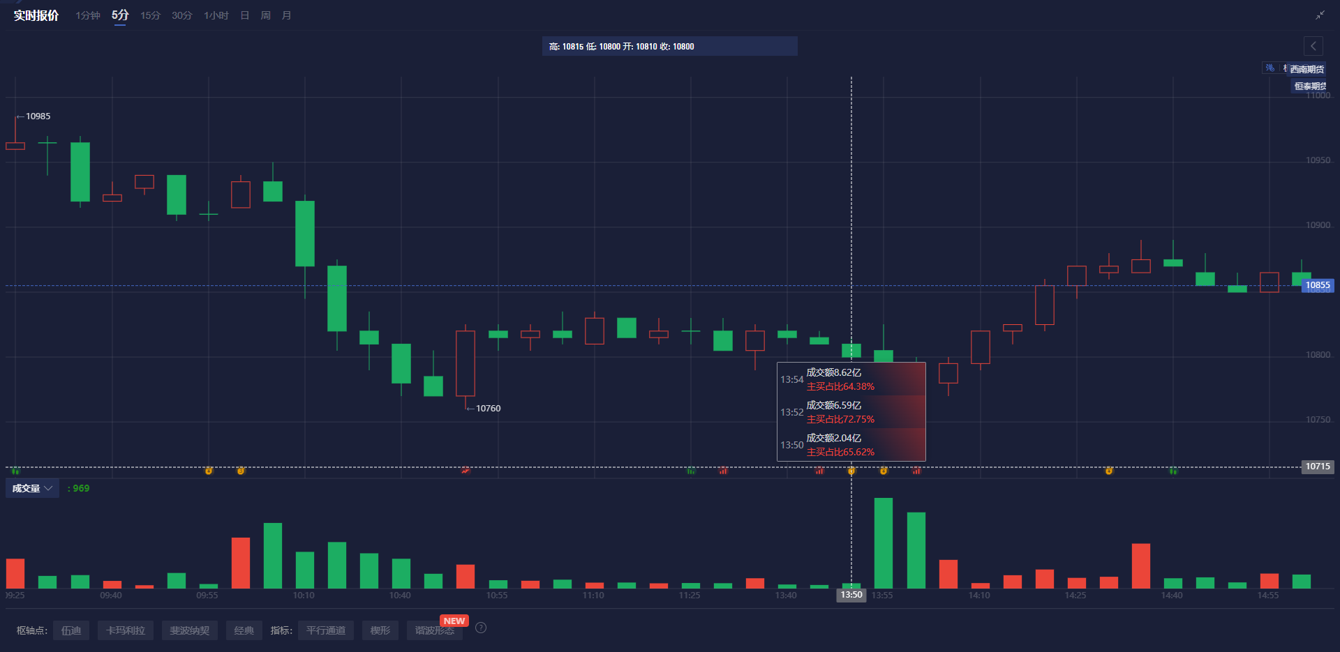 英伟达抛售后重挫,SoundHound AI(SOUN.US)是否迎来买入机会?